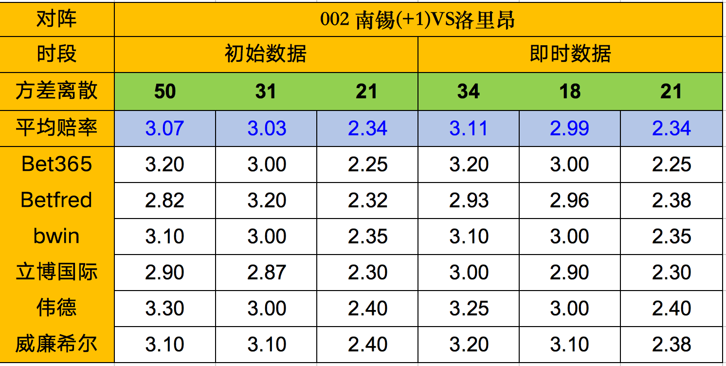 kok体育网址-包含里昂客场胜卡昂，强势晋级积分榜的词条