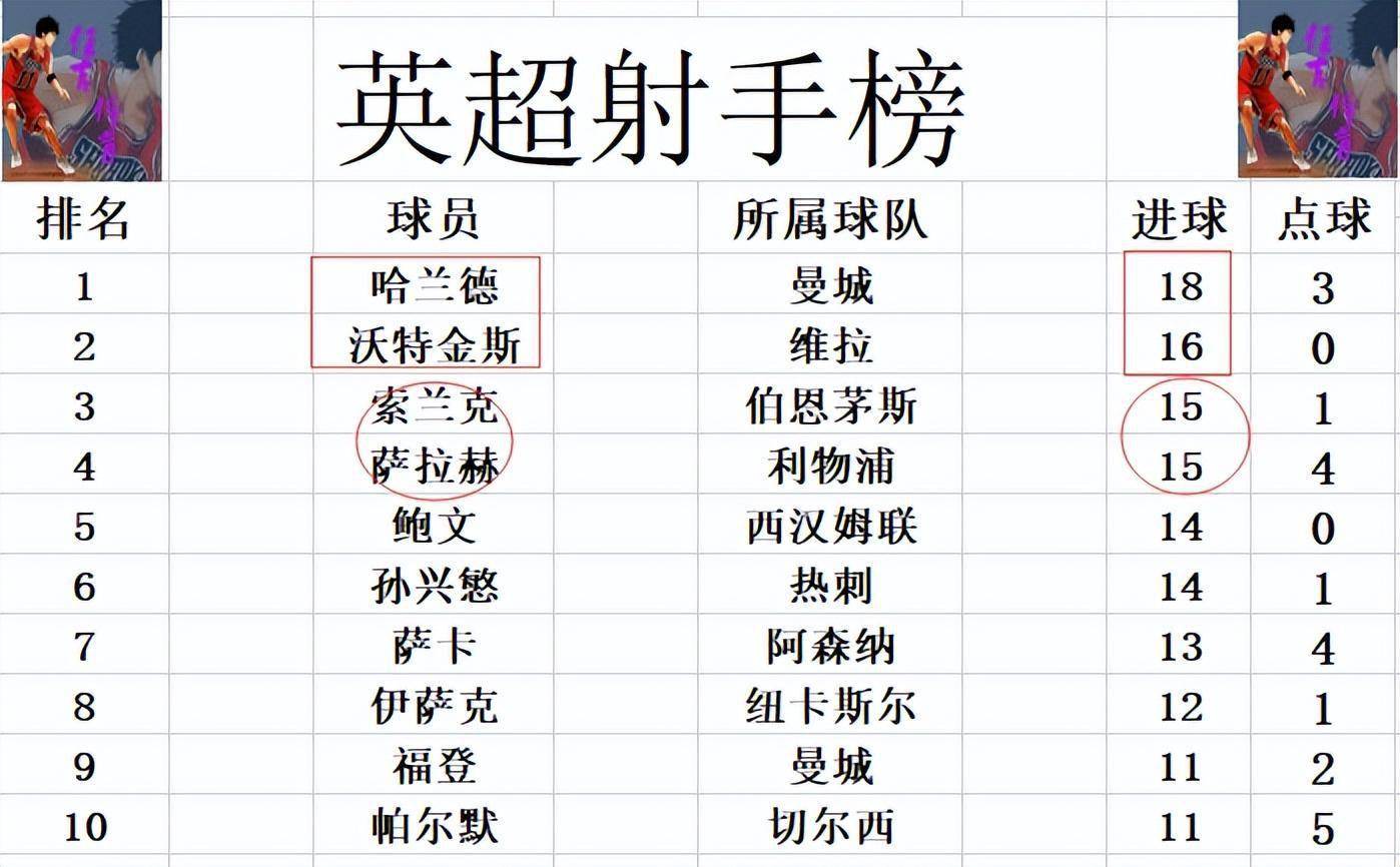 kok体育网址-罗马客场惊险击败伯恩茅斯，继续追赶前四名积分的简单介绍